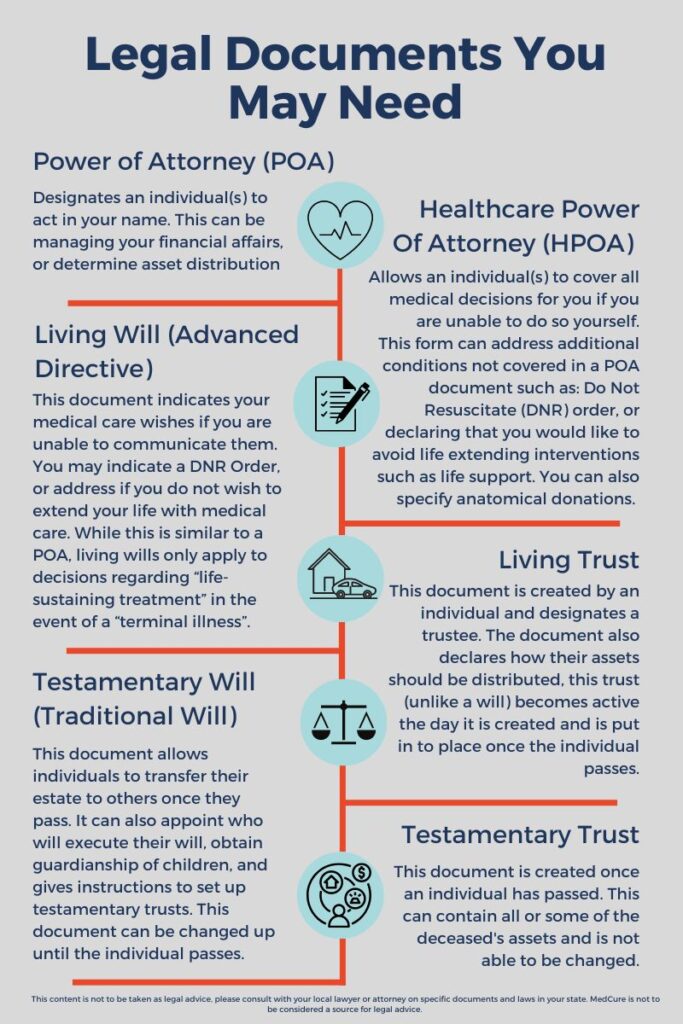 Legal Document Chart Summary